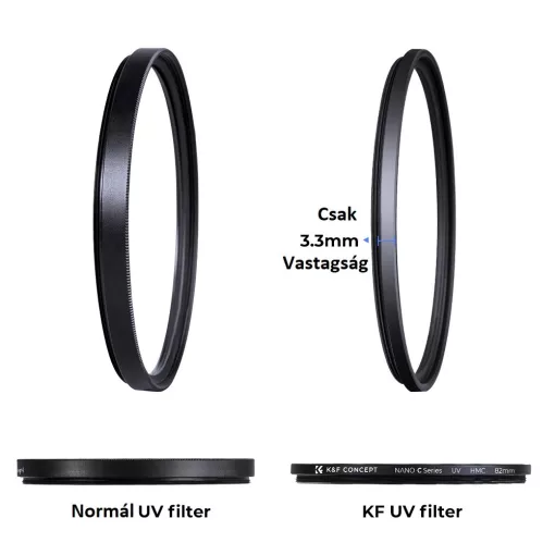 K&F Concept Classic MC - UV Szűrő - 37mm (KF01.1417)