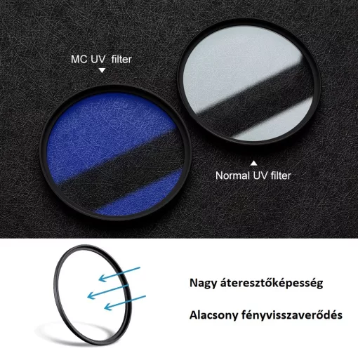 K&F Concept Classic MC - UV Szűrő - 55mm (KF01.1423)