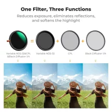 K&F Concept NANO-X, CPL+VARIO ND2-32+Black Mist 1/4 szűrő, w/o black cross, HD, vízlep, karcálló, 62mm (KF-01-2924V2)