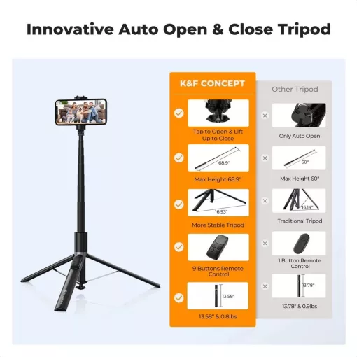 K&F Concept X96 selfie állvány, monopod, telefontartó adapter, 175cm max magasság, bluetooth, fekete (KF-15-0002)