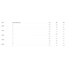 Godox TL120 Tube Light (RGB - 2700K-6500K) - Single set