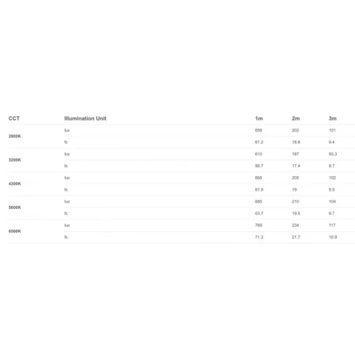 Godox TL120 Tube Light (RGB - 2700K-6500K) - Single set