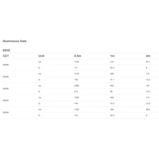 Godox E-sports LED Light ES30 Kit1
