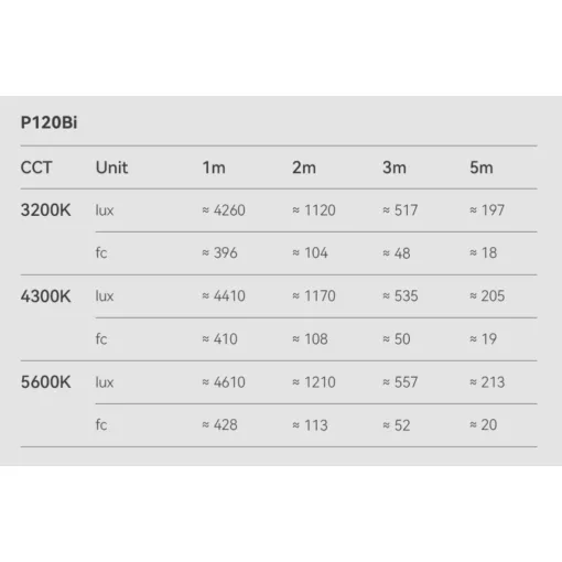 Godox P120D LED Panel (5600K)