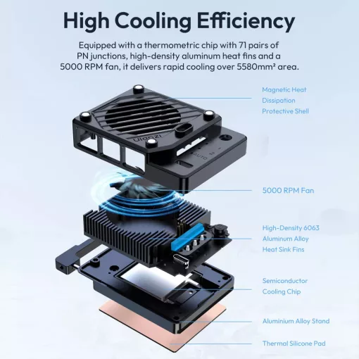 Ulanzi CU1, kamera hűtő ventilátor és akkumulátor, hőmérséklet-szabályozott félvezető egység, fekete (UL-C045)